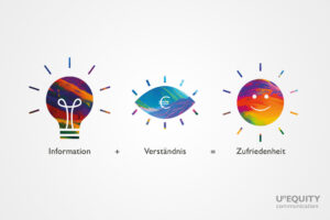 eine Glübirne, ein Auge und eine Sonne als Illustrationen nebeneinander formen eine Gleichung: Information plus Verstnädnis gleich Zufriedenheit