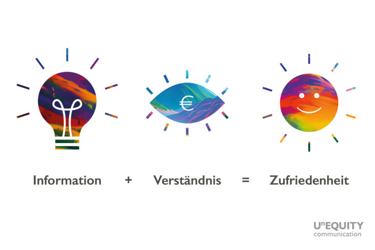 eine Glübirne, ein Auge und eine Sonne als Illustrationen nebeneinander formen eine Gleichung: Information plus Verstnädnis gleich Zufriedenheit
