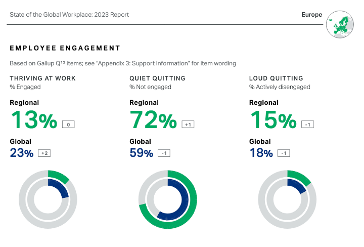 Quiet Quitting does not work in the knowledge economy - StratoServe