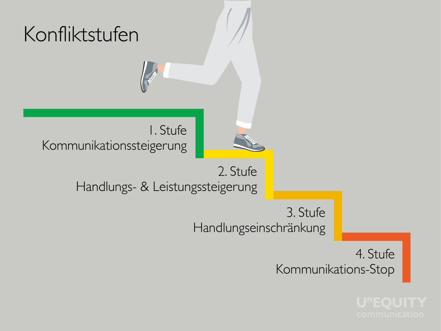 Tipps für den Weihnachtsmann und andere Führungskräfte - Unequity