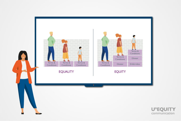 Ein weiblicher Avatar steht vor einem Bildschirm, auf dem das Prinzip Equality gegenüber Equity erläutert wird.