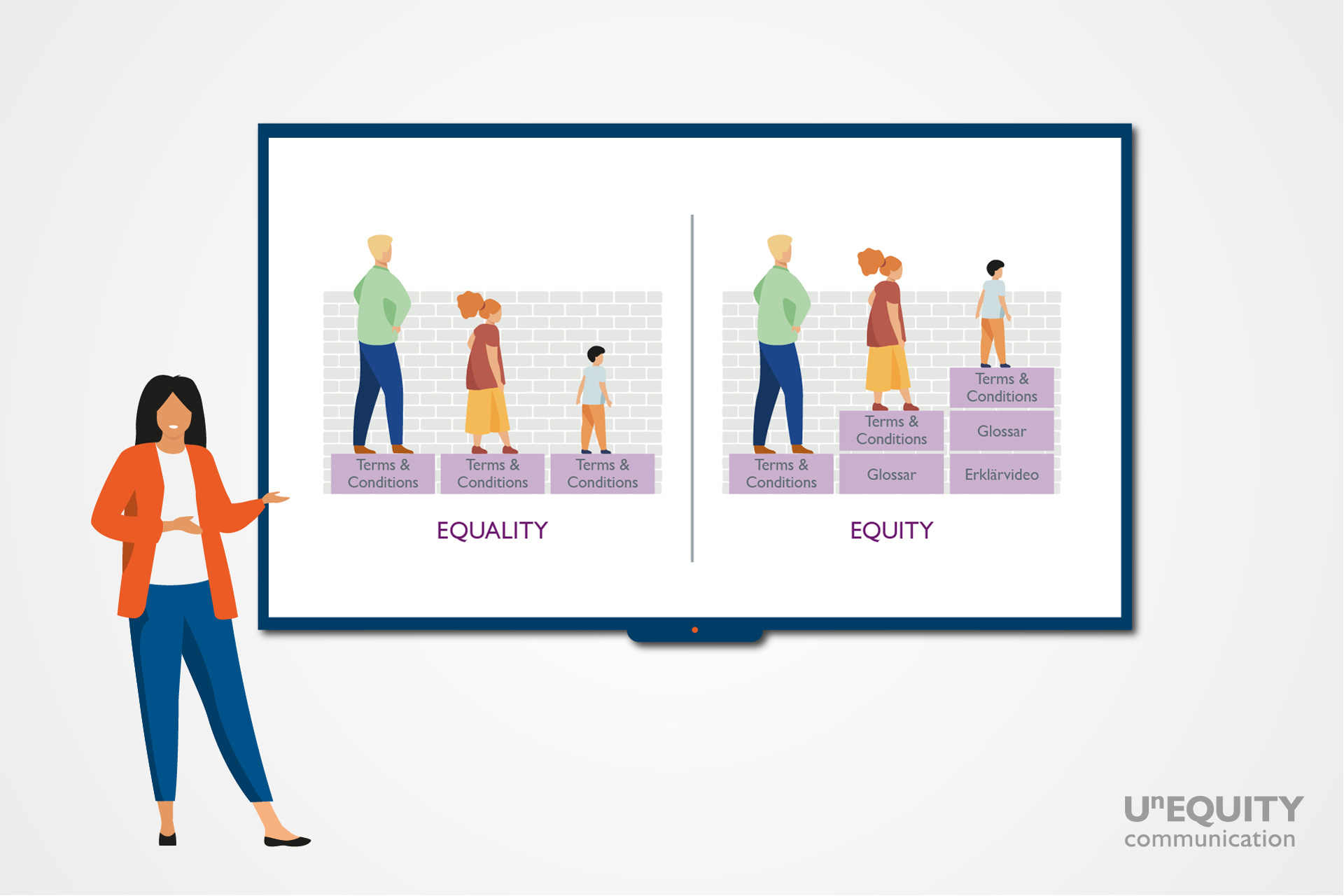 Ein weiblicher Avatar steht vor einem Bildschirm, auf dem das Prinzip Equality gegenüber Equity erläutert wird.